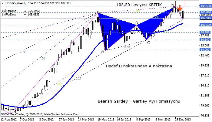 usdjpy