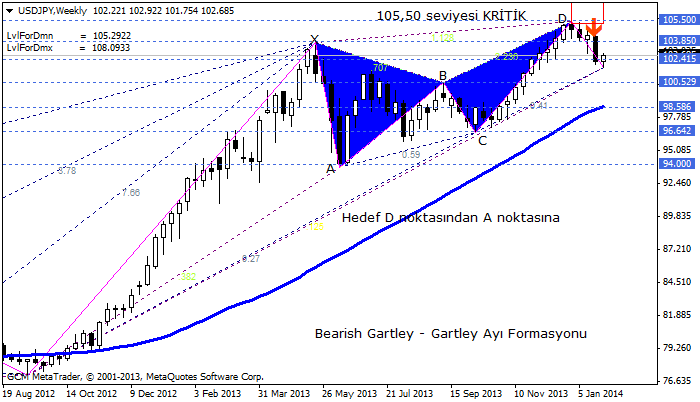 usdjpy