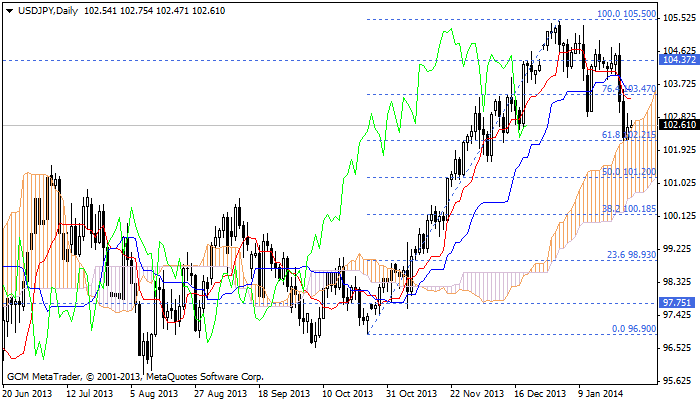 usdjpy