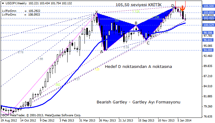 usdjpy