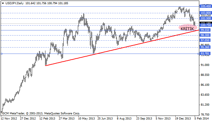 usdjpy