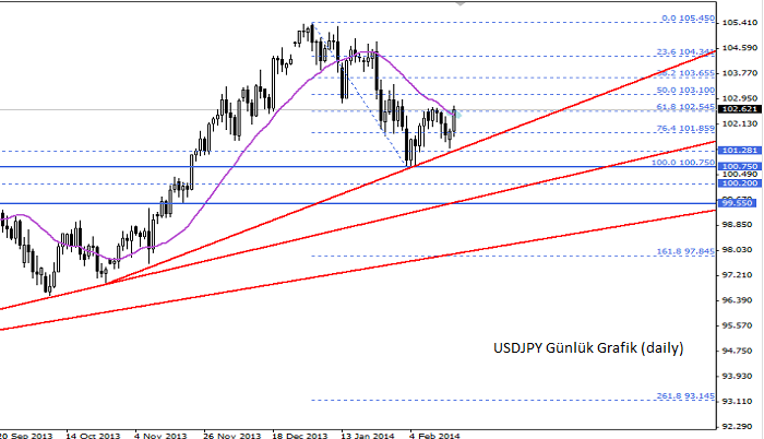 usdjpy