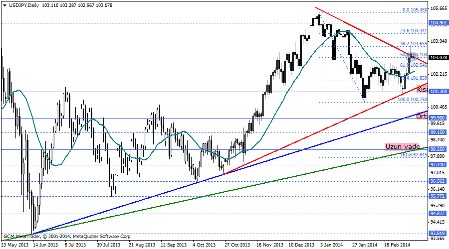 usdjpy