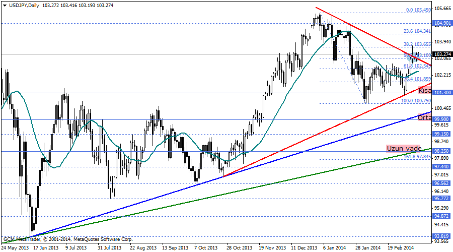 usdjpy