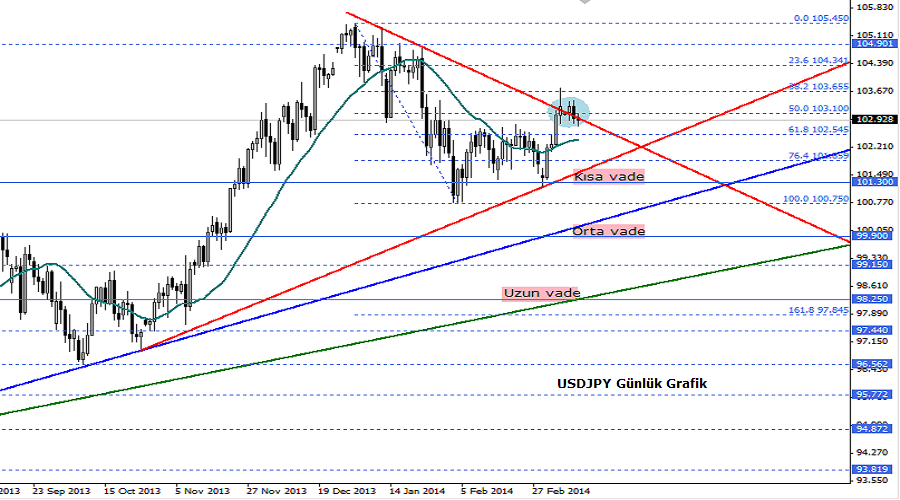 usdjpy