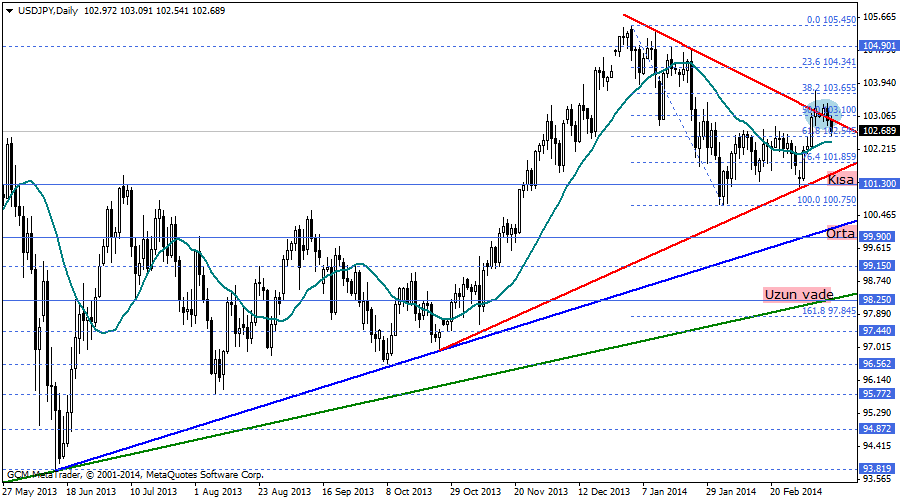 usdjpy