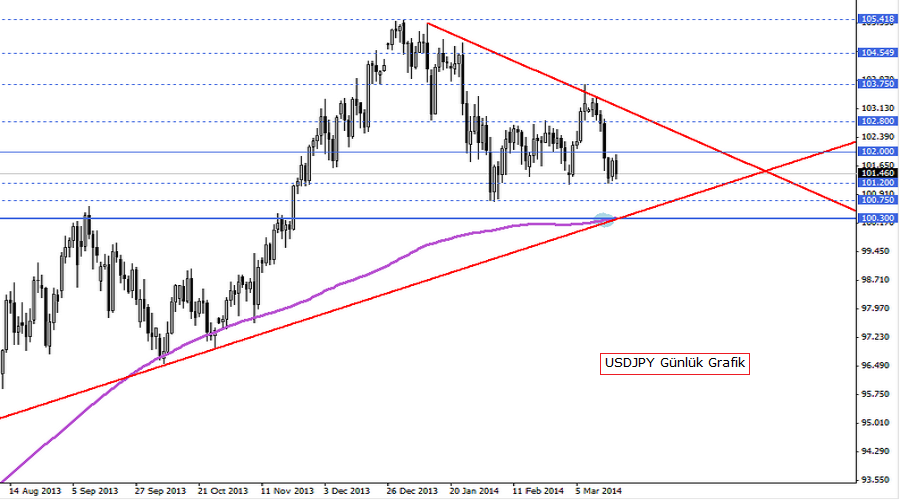 usdjpy
