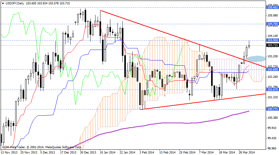 usdjpy