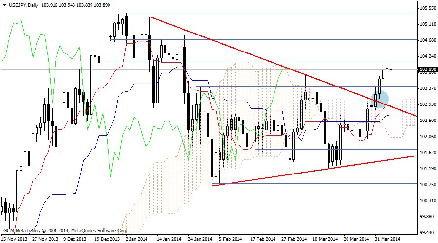 usdjpy