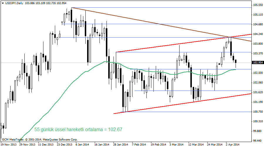 usdjpy