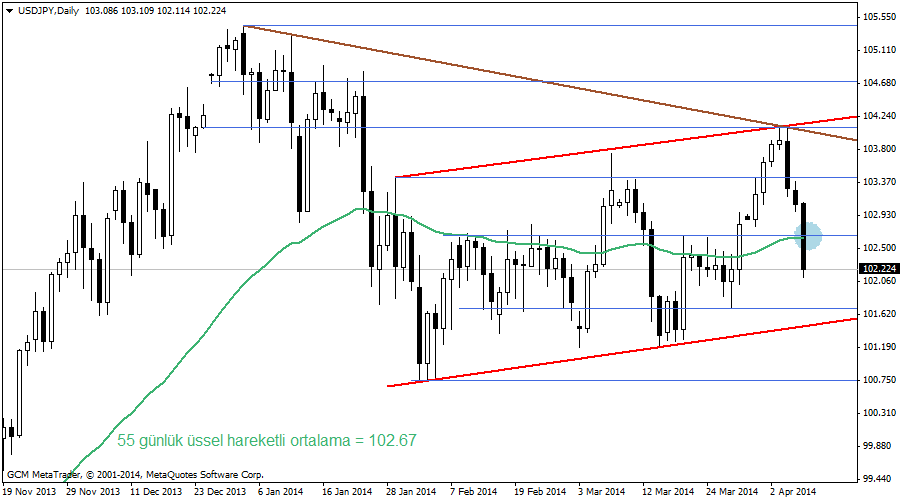 usdjpy