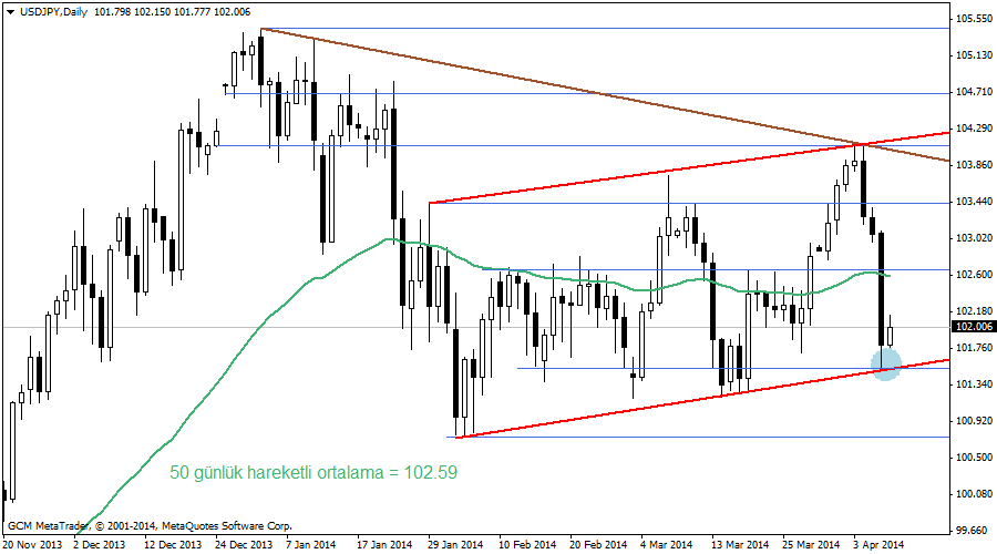 usdjpy