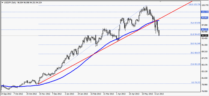 usdjpy