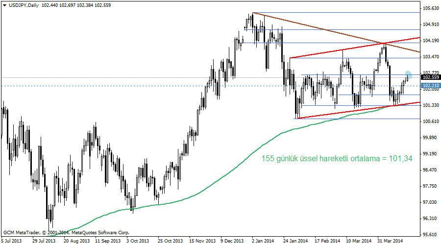 usdjpy