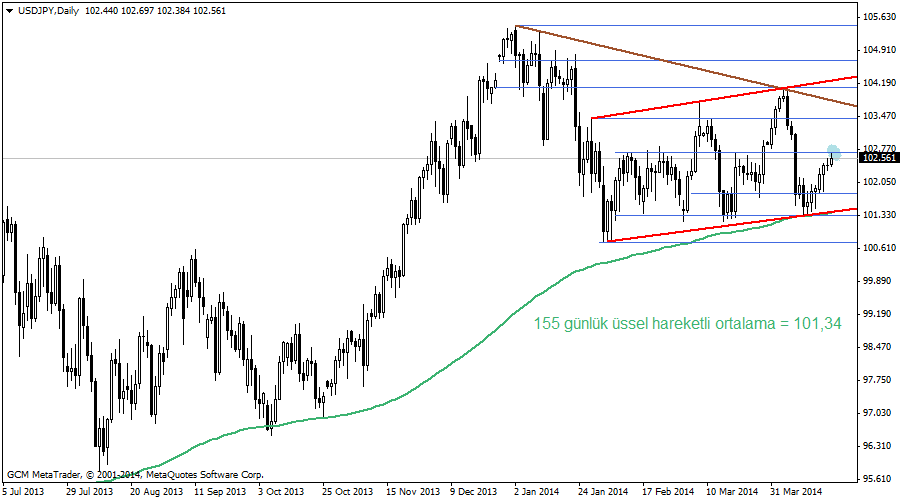 usdjpy