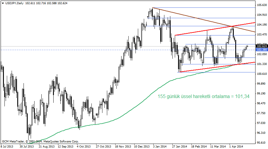 usdjpy