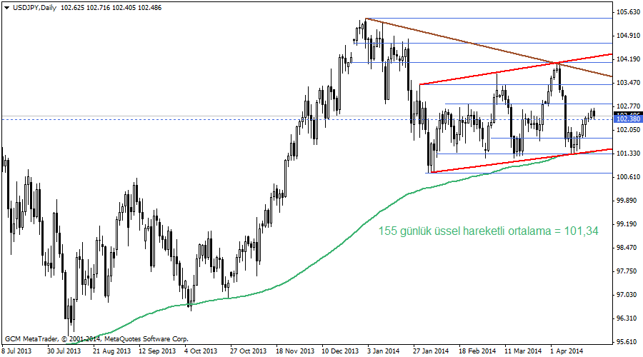 usdjpy