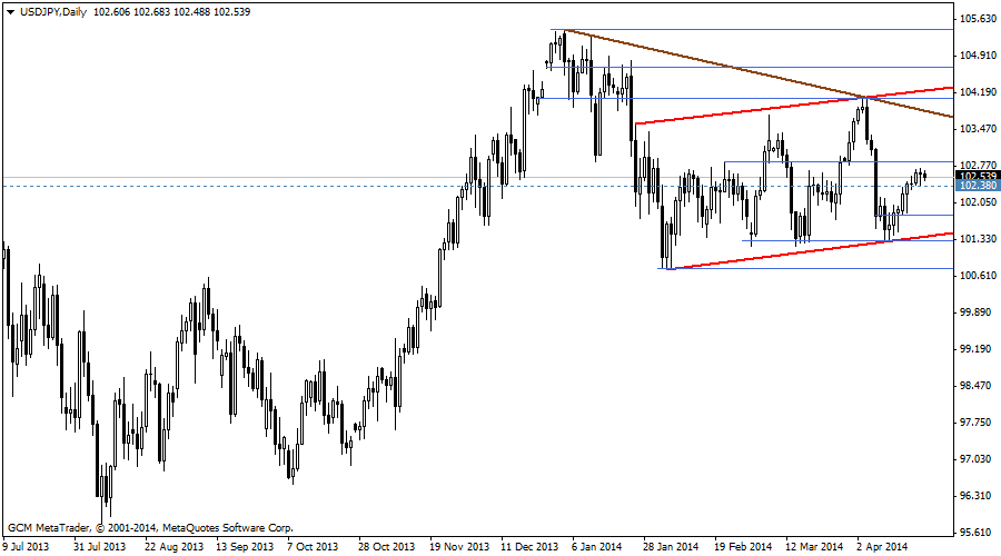 usdjpy
