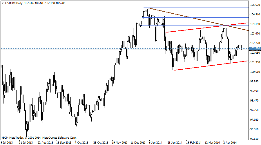 usdjpy