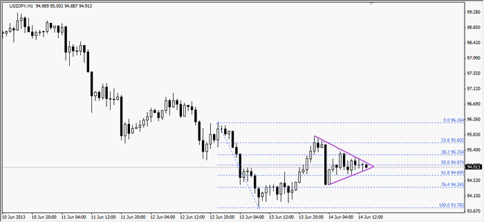 usdjpy