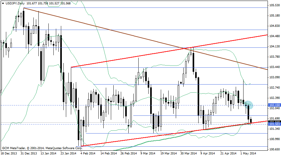 usdjpy