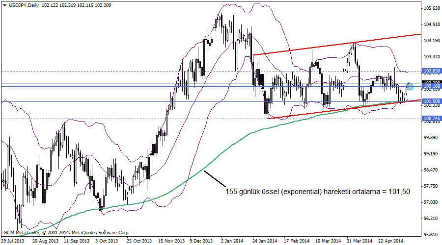usdjpy