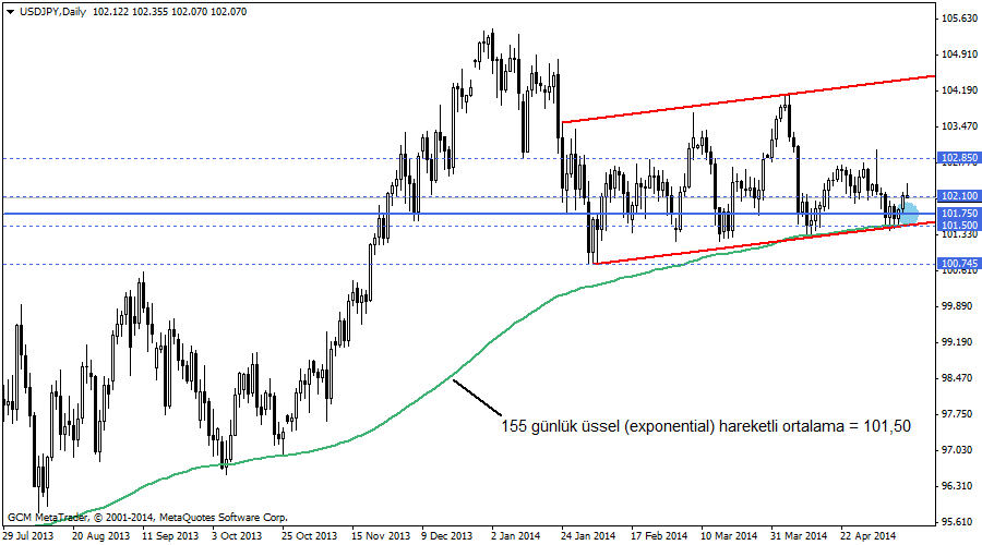 usdjpy