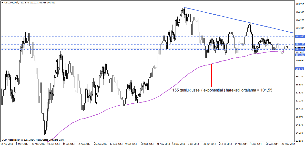 usdjpy