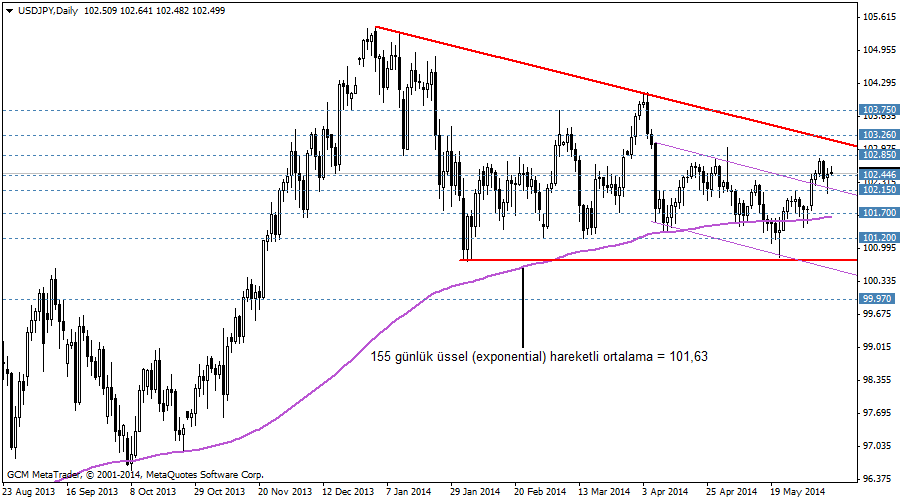 usdjpy