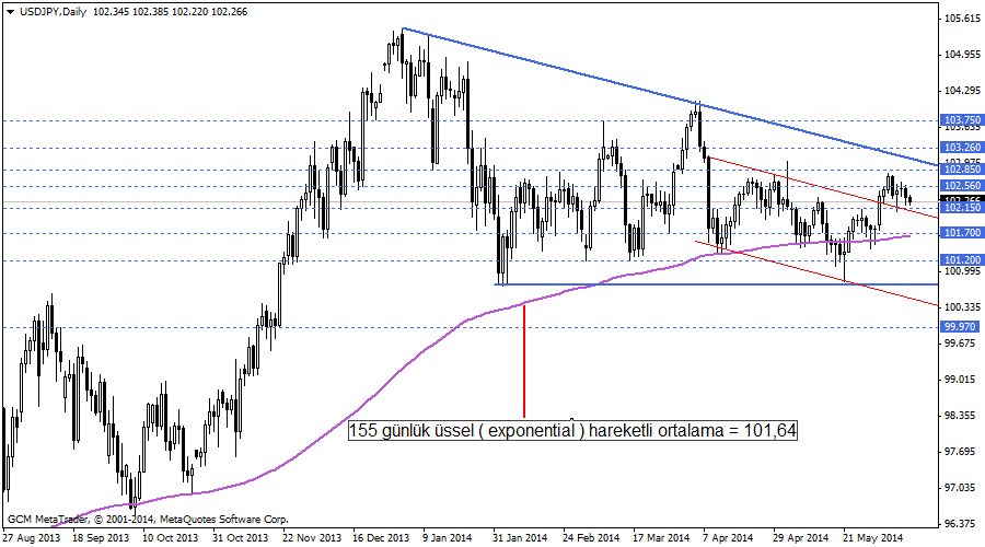 usdjpy