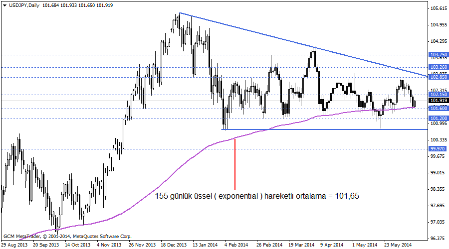 usdjpy