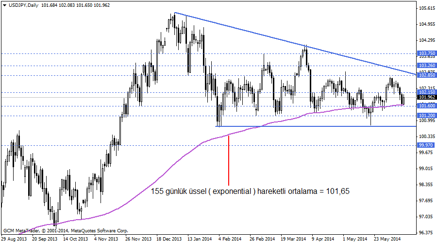 usdjpy