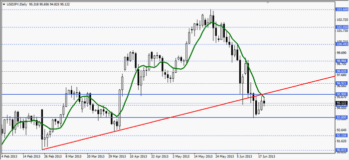 usdjpy
