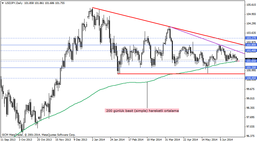 usdjpy
