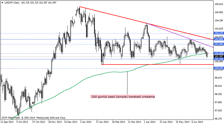 usdjpy
