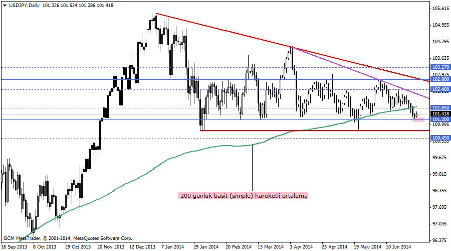 usdjpy