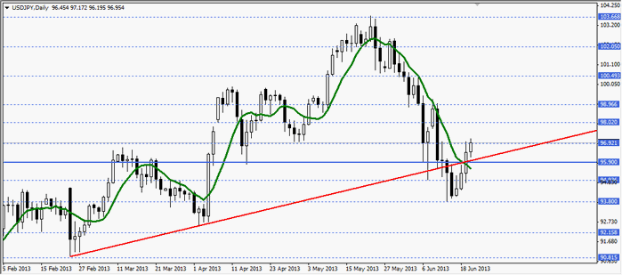 usdjpy