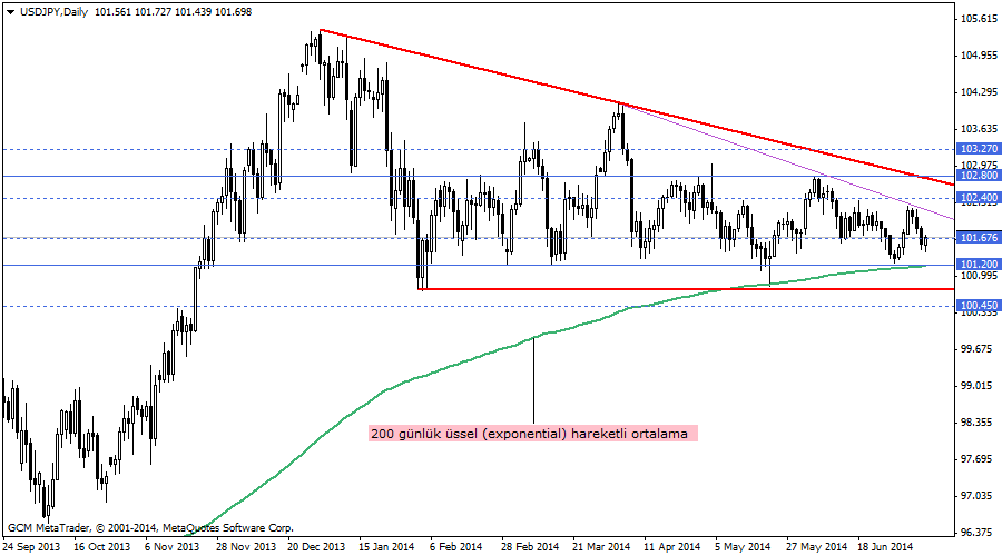 usdjpy