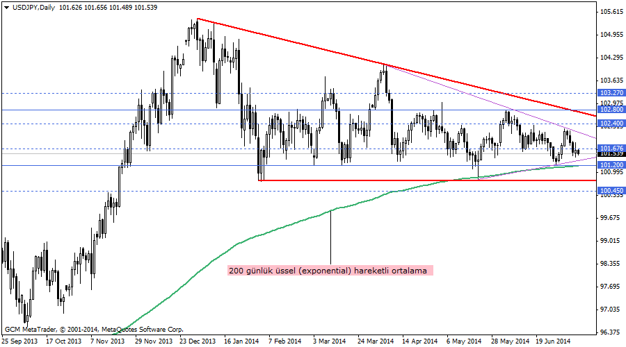 usdjpy