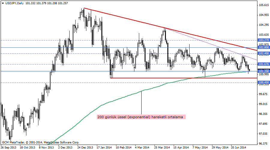 usdjpy
