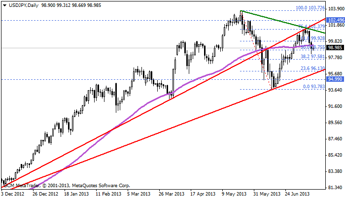 usdjpy