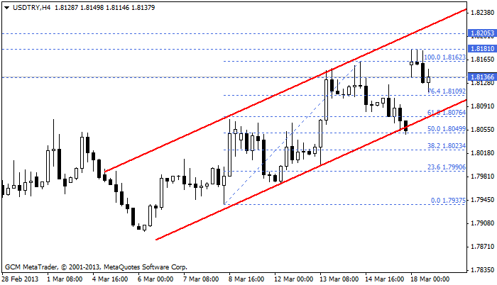 Usdtry10