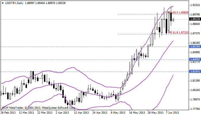 usdtry