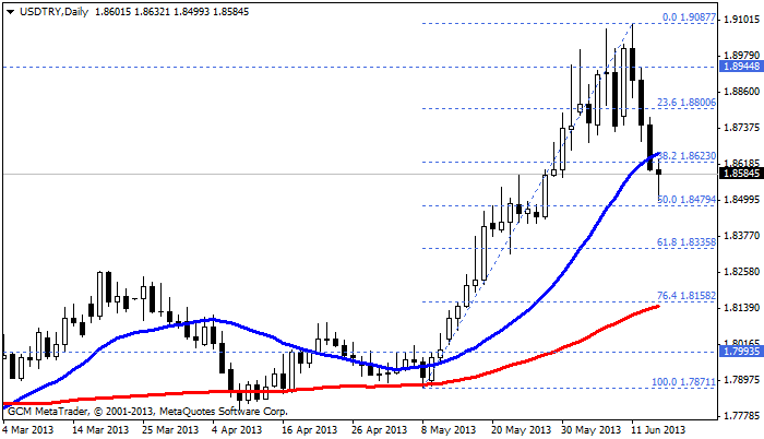 usdtry