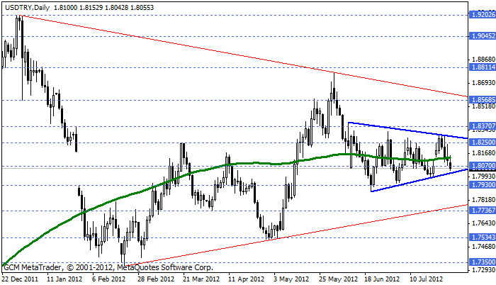 Usdtry11