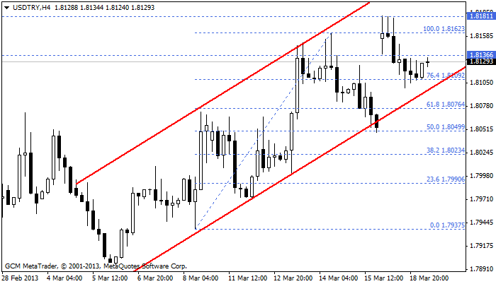 Usdtry11