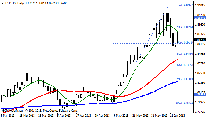 usdtry