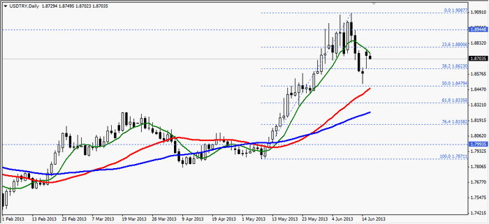 usdtry