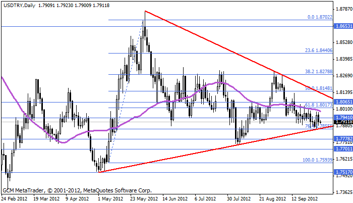 Usdtry112