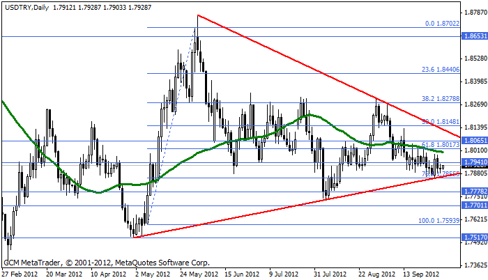 Usdtry114